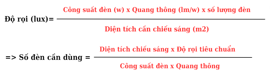 Cách tính số lượng đèn cho mỗi phòng