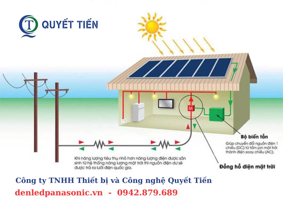 Nguyên lý hoạt động của đèn LED năng lượng mặt trời